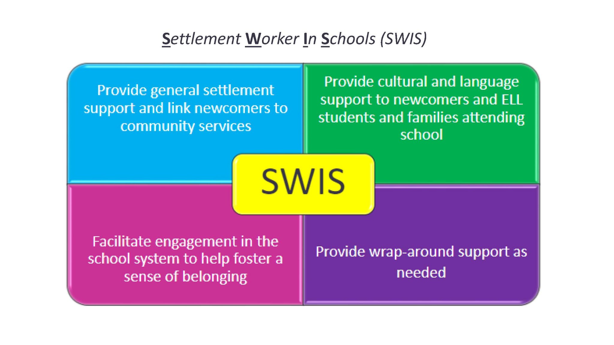 Role of Settlement Worker 1 page